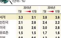 IMF, 세계 경제 성장률 전망 또 하향…금융위기 이후 최악