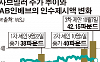 공룡맥주업체 탄생 불발되나…사브밀러, AB인베브 제안 세 번째 퇴짜