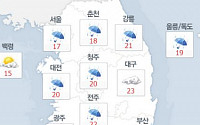 [일기예보] 주말 날씨, 전국 예상강수량 최대 20mm &quot;강풍도 유의해야&quot;