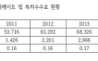 &quot;대기업 면세점 특허수수료 0.05% → 5% 100배 인상...5천억대 리베이트도 금지&quot;