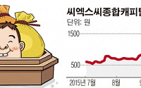 [SP] 머스트투자자문, 씨엑스씨종합캐피탈로 ‘웃고’… 오스템은 ‘글쎄’