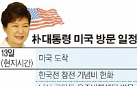 박대통령 내일 訪美… 경제도 안보도 中보단 美에 방점