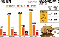 [간추린 뉴스] 청년 흙수저… 밥술이 안 넘어간다