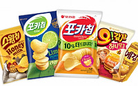 포카칩ㆍ오!감자…오리온 감자스낵 ‘성인입맛’ 사로잡았다