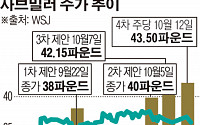 사브밀러 콧대 꺾일까…AB인베브, 인수액 118조원으로 더 올려