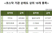 [코스닥 기관 순매도 상위 10개 종목]
