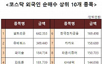 [코스닥 외국인 순매수 상위 10개 종목]