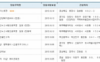 아파트투유, 14일 경북 문경 리더스로젠 청약 당첨 발표