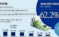 IB의 18조 선순화 되려면… 시장 성장시키려는 공감대 있어야