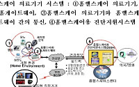 안전평가원, 홈헬스케어 의료기기 가이드라인 마련