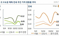 서울 아파트 연간 전셋값 상승률 10년간 최고치...지난해보다 두배 ‘껑충’