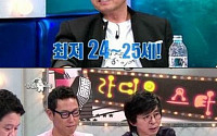 '나를 돌아봐' 조영남 &quot;24살 아나운서 사귄다&quot;… 40살 어린 여친 존재?