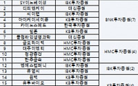 코넥스 35개사 기업분석보고서 나온다