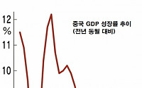 [중국 성장률 7% 붕괴] ④“다시 개혁에서 성장으로”…리턴하는 시진핑 지도부