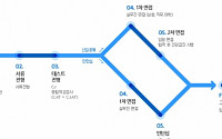 CJ 채용 오늘 서류 결과 발표…인적성 검사 키포인트는?