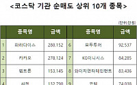 [코스닥 기관 순매도 상위 10개 종목]