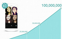 네이버 라인, 셀카 앱 B612, 출시 1년2개월 만에 전세계 다운로드 1억건 돌파