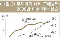 평균소득가구, 서울 아파트 대출 이자도 못 갚는다