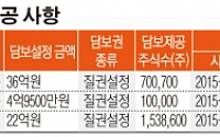 [SP] 플렉스컴, 잦은 공시번복ㆍ최대주주 97% 담보대출 ‘어쩌나’