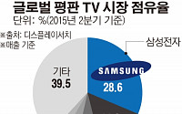 [간추린 뉴스] 스마트폰 이어 TV…中, 삼성-LG에 도전