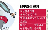 비엔그룹, SPP조선 인수검토… 중소 조선사 재편 청신호