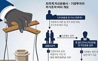 외국계 금융사 주가조작 적발한 검찰, 국내 기관투자자 칼 겨누나