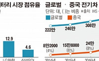 [간추린 뉴스] 삼성SDI ‘전기차 실크로드’ 열었다