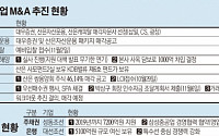 산은·수은 자구노력 지속… 관리 대상 ‘매각’ 방점