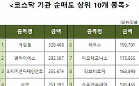 [코스닥 기관 순매도 상위 10개 종목]