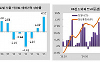 서울 아파트 매매가격,  9년만에 최고 상승률 기록