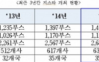 지스타 2015, 35개국 633개사 2636부스로 개최 확정