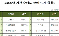 [코스닥 기관 순매도 상위 10개 종목]