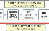 식약처 “회수대상 위해의약품 신속 차단”