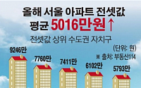 [데이터뉴스]'서울살이 힘드네'…올해 아파트 전세값 평균 5000만원 뛰어