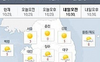 서울날씨 내일 더 추워…출근길 외투 준비해야