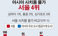 [간추린 뉴스]  서울, 아시아에서 사치품 물가 네번째로 비싸다