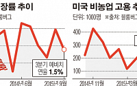 [간추린 뉴스]美경기둔화에 연준 히스테리 계속?