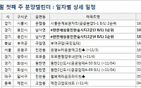 [금주의 분양캘린더] 11월 첫째 주, 서울 ‘래미안길음센터피스’ 등 2만1858가구 청약