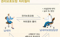 국세청, 납세자 세무조사중단 요청 절반 이상 수용