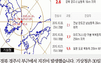 [카드뉴스] 경북 경주시 부근 2.6 지진 발생…“피해 없을 듯”