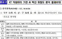 농식품부 “영암서 고병원성 AI 6건, 음성ㆍ부안 등 위험...선제방역 강화”