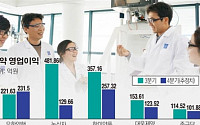 [4분기 실적전망]제약, ‘메르스 악재’ 선방…올해 매출 1조클럽 줄가입