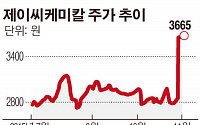 [SP] 'SK맨' 윤사호 대표, 제이씨케미칼 실적호조 이끌어 52주 신고가