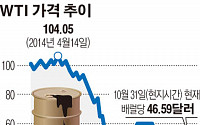 “유가 침체 오래 간다”…몸 사리는 글로벌 석유메이저들, 깎고 자르고