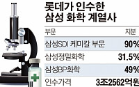 [간추린 뉴스] 신동빈이 인수한 삼성 화학사업, 최태원은 거절했다