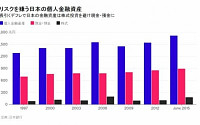 일본우정그룹 4일 상장…일본 장롱 예금 1700조 엔, 증시로 쏟아지나