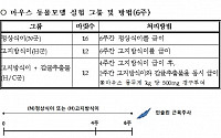 농진청, 감귤‘항당뇨 효과’ 밝혀냈다