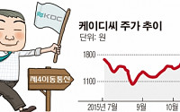 [SP] 케이디씨, 사물인터넷 제4이통으로 승부한다…퀀텀모바일 합류