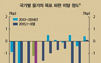 “물가안정목표 범위 33개월 이탈 최장기간…괴리 있다”