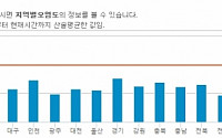 4일 미세먼지, 인천·경기·강원영서 '나쁨'…그 외 전국 '보통'